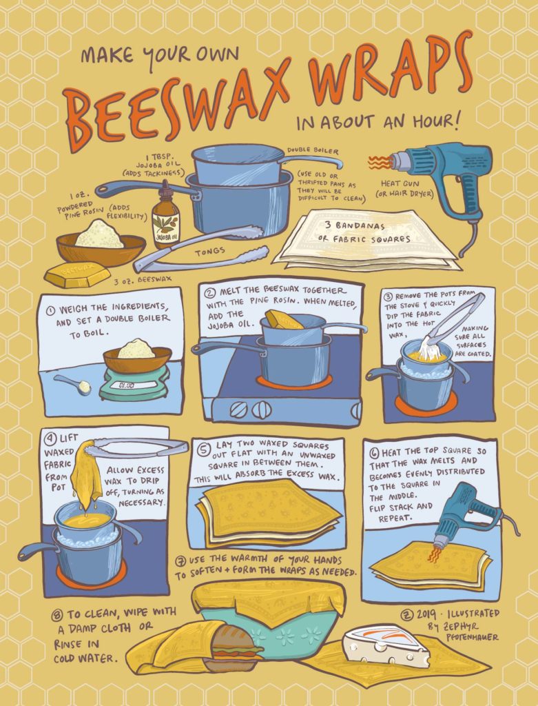 MAKE YOUR OWN BEESWAX WRAPS Edible Monterey Bay